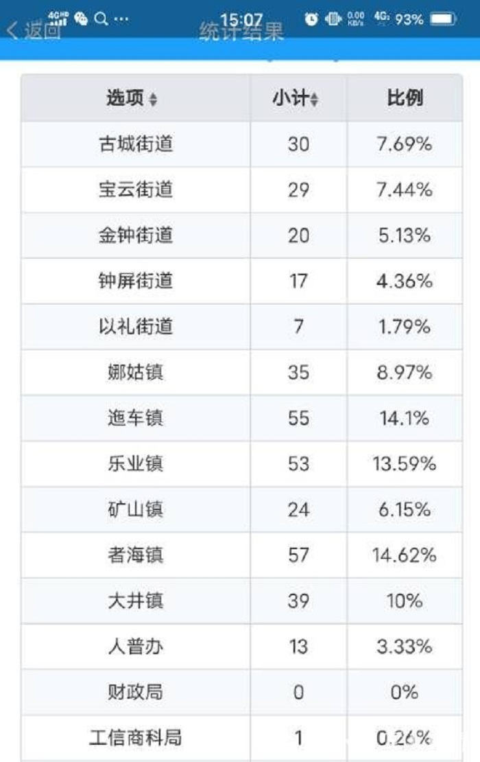 会泽县人口总数_会泽县地图(2)